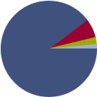 Asset Allocation Rescaled Graph